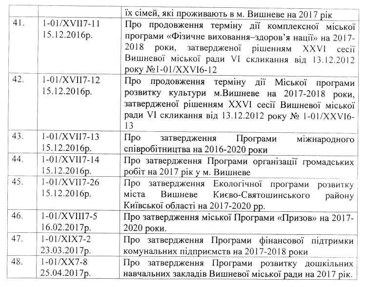 Перелік міських програм